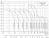 CDMF-1-30-LDWSC - Диапазон производительности насосов CNP CDM (CDMF) - картинка 6
