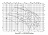 Amarex KRT S 40-250 - Характеристики Amarex KRT D, n=2900/1450/960 об/мин - картинка 2