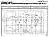 NSCF 100-316/1100/W25VCC4 - График насоса NSC, 2 полюса, 2990 об., 50 гц - картинка 2