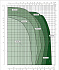 EVOPLUS B 150/250.40 M - Диапазон производительности насосов Dab Evoplus - картинка 2