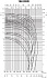 200DRD59.8T6CG - График насоса Ebara серии D-DRD-150 - картинка 4