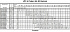 LPC/I 100-200/37 IE3 - Характеристики насоса Ebara серии LPC-65-80 4 полюса - картинка 10