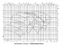 Amarex KRT D 100-315 - Характеристики Amarex KRT E, n=2900/1450/960 об/мин - картинка 3