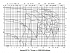 Amarex KRT K 100-400 - Характеристики Amarex KRT K, n=2900/1450 об/мин - картинка 9